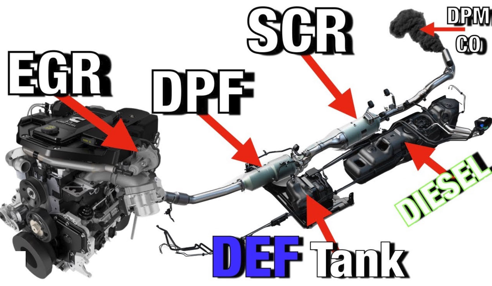 What Are The Symptoms of a Blocked DPF Filter – DPF Canada